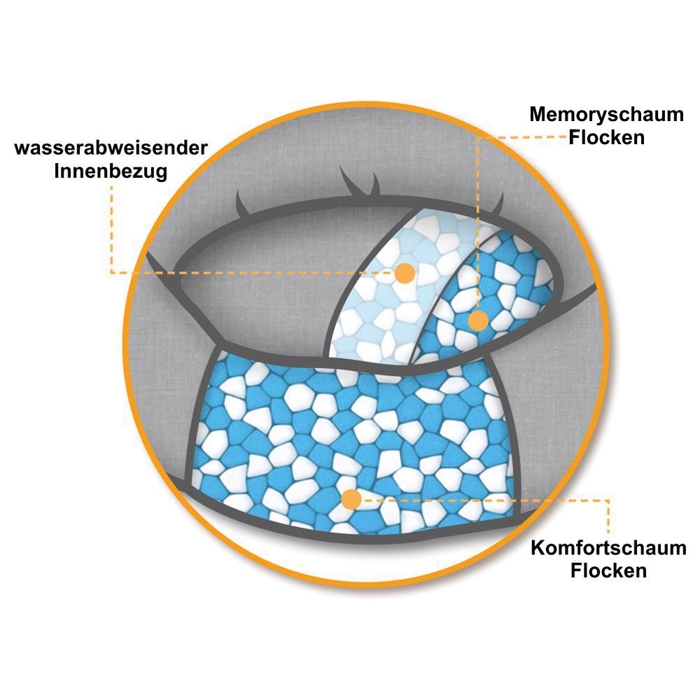 Beeztees JAXX - orthopädisches Hundebett rund - grau - Hundekissen Schlafplatz