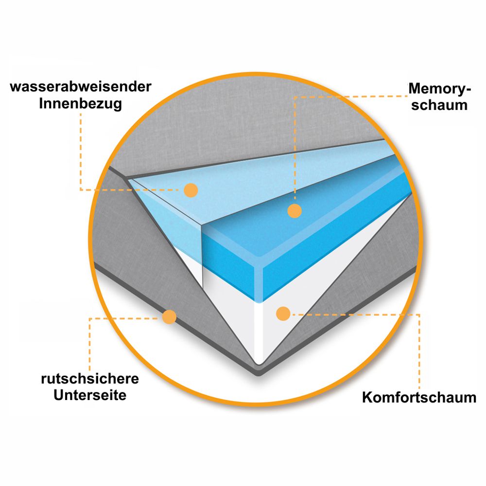Beeztees orthopädisches Hundebett ZIRA - hellgrau - Hundekissen Schlafplatz